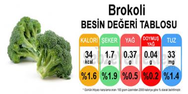 Brokoli Besin Deerleri